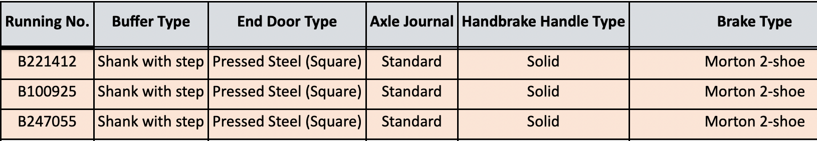 BR 16T Mineral – 1/108 – BR Freight Grey (Originaltext auf schwarzen Tafeln) – Pack C