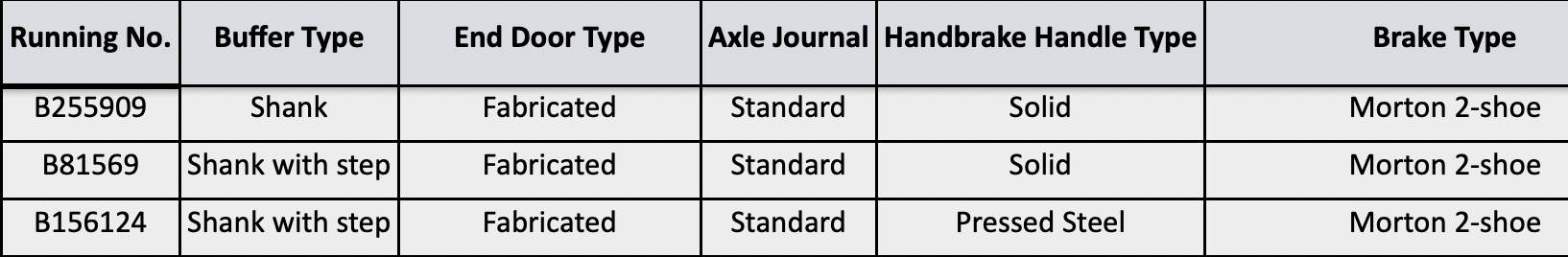 BR 16T Mineral – 1/108 – BR Freight Grey (Pre-TOPS COAL 16) – Pack D