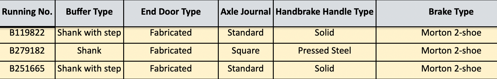 BR 16T Mineral – 1/108 – BR Freight Grey (Pre-TOPS COAL 16) – Pack E