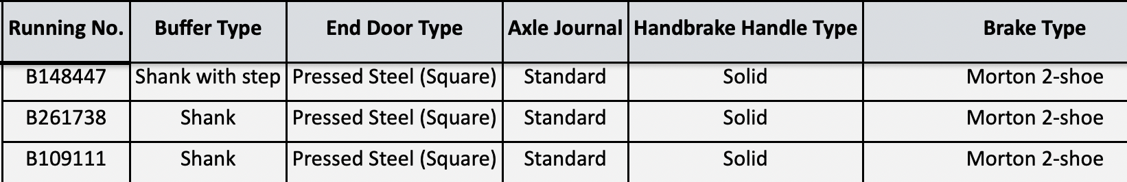 BR 16T Mineral – 1/109 – BR Freight Grey (Originaltext auf schwarzen Tafeln) – Pack F