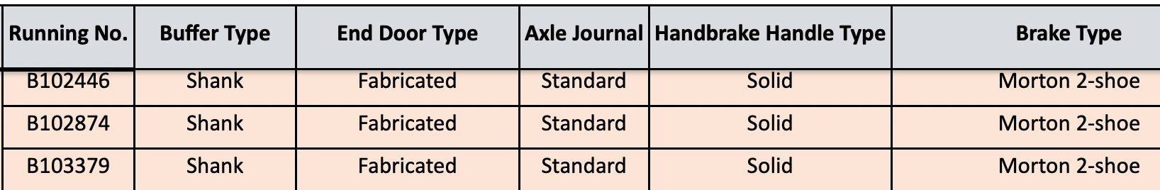 BR 16T Mineral – 1/109 – BR Freight Grey (TOPS COAL 16) – Packung H