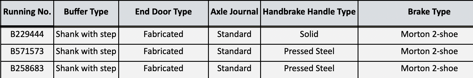 BR 16T Mineral – MCO – BR Freight Grey (mit Datenpanel) TOPS – Pack K