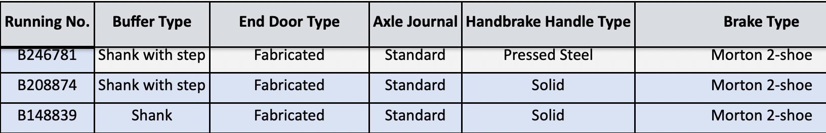 BR 16T Mineral – MCO – BR Freight Grey (mit Datenpanel) TOPS – Pack L