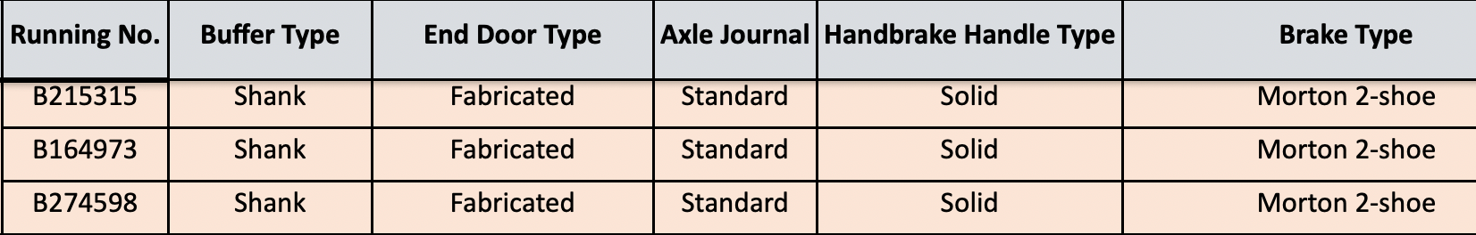 BR 16T Mineral – MCO – BR Freight Grey (mit Datenpanel) TOPS – Pack M
