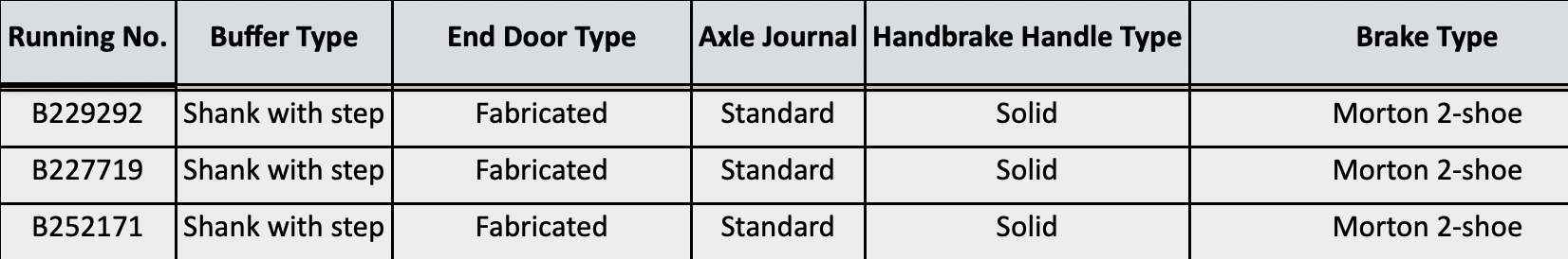 BR 16T Mineral – COAL 16 (Rebody) – BR Freight Grey (Pre-TOPS COAL 16) – Packung Nr