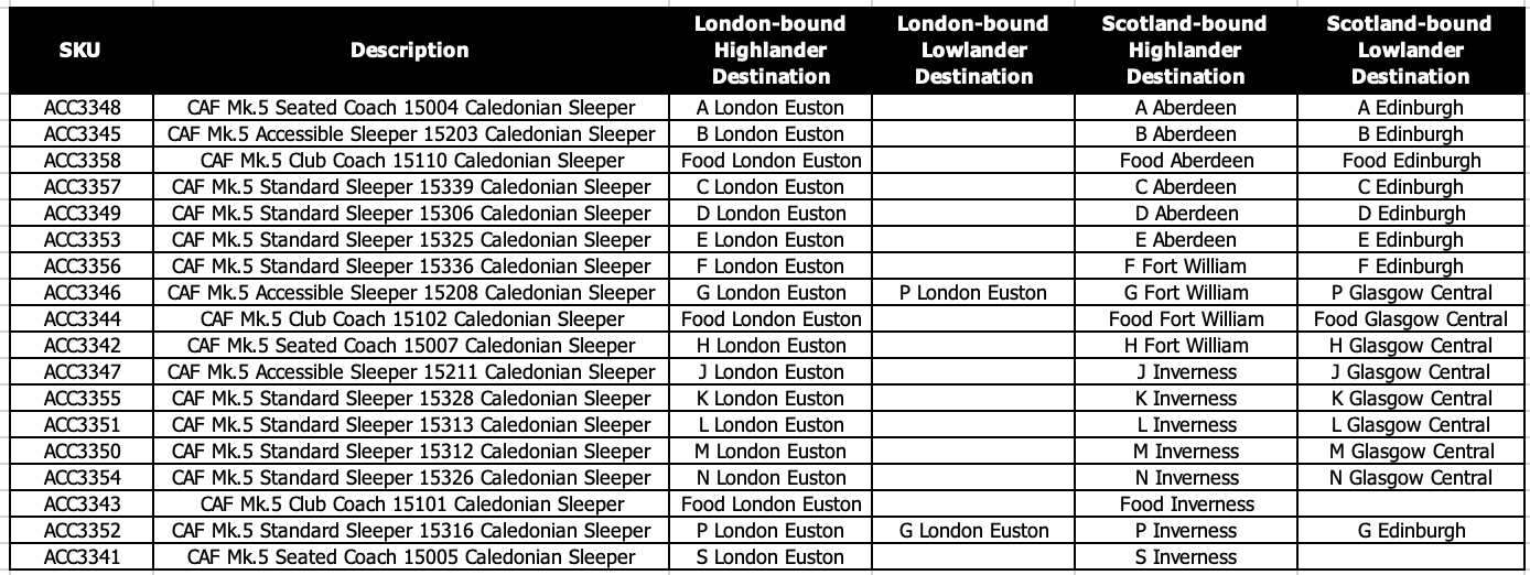 CAF Mk.5 Barrierefreier Schlafwagen 15203 Caledonian Sleeper