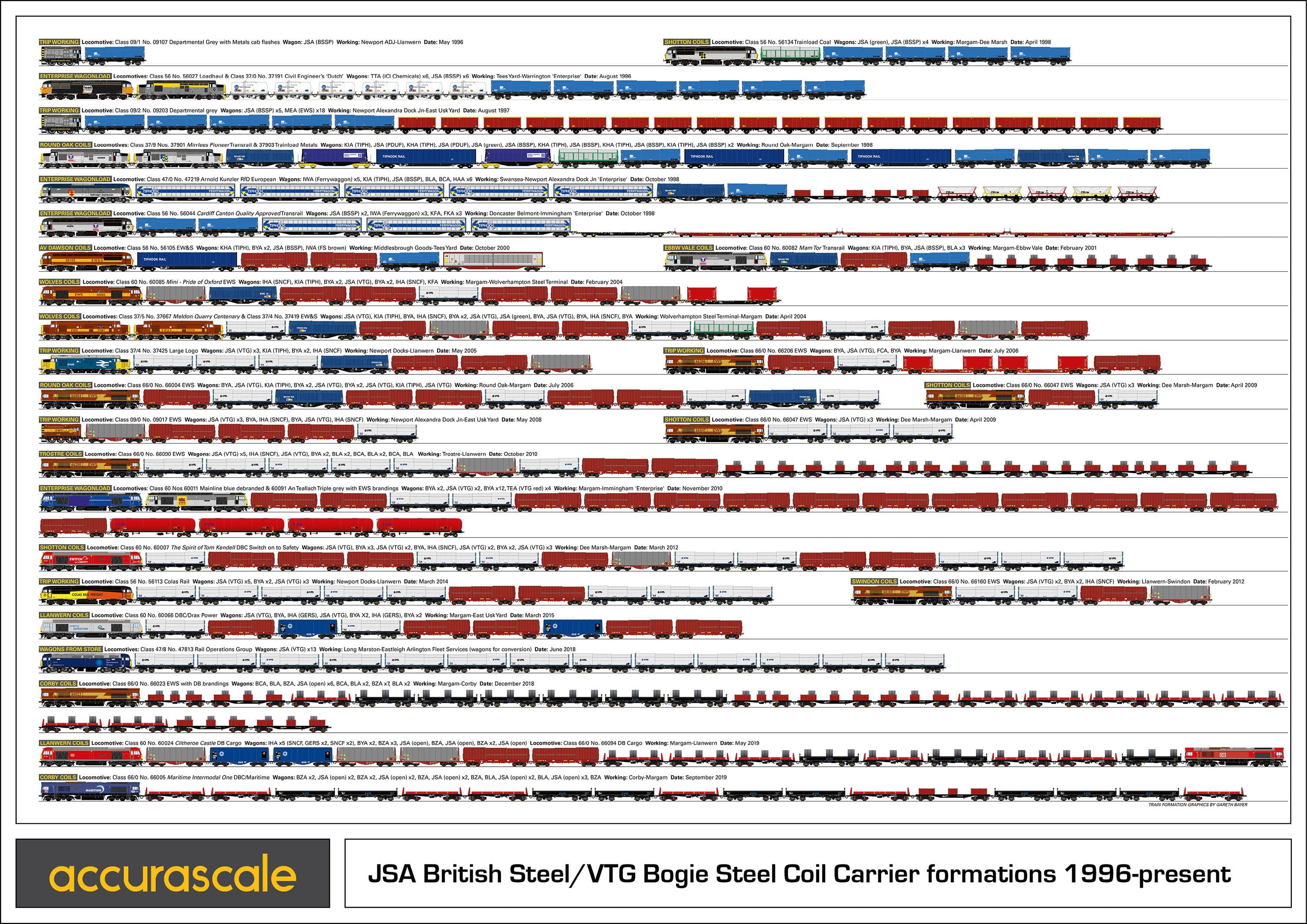 JSA Bogie Planenstahlwagen im Doppelpack – British Steel 3
